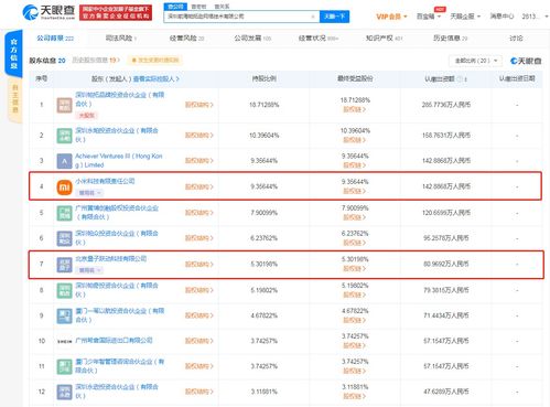 資本加碼，小米、字節(jié)跳動(dòng)關(guān)聯(lián)公司入股跨境電商帕拓遜，釋放何種信號(hào)？